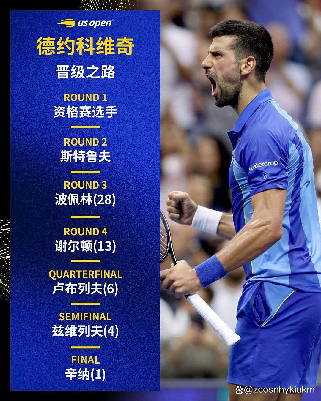 刚刚！德约科维奇新星爆冷表现惊艳巴塞罗那单刀错失备战亚冠，风云突变底特律活塞今晨造点机会的简单介绍